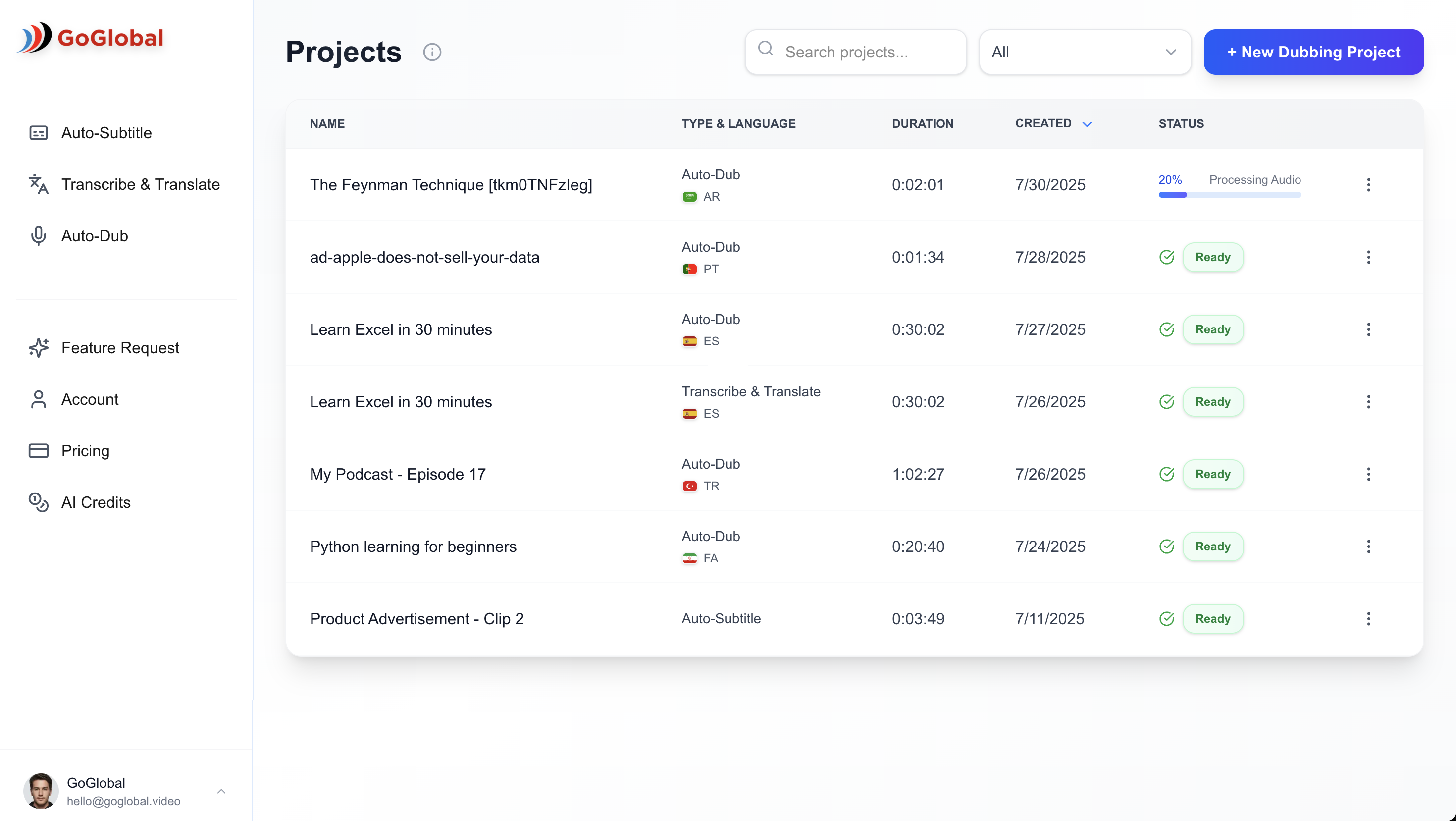 GoGlobal Desktop Demo Preview